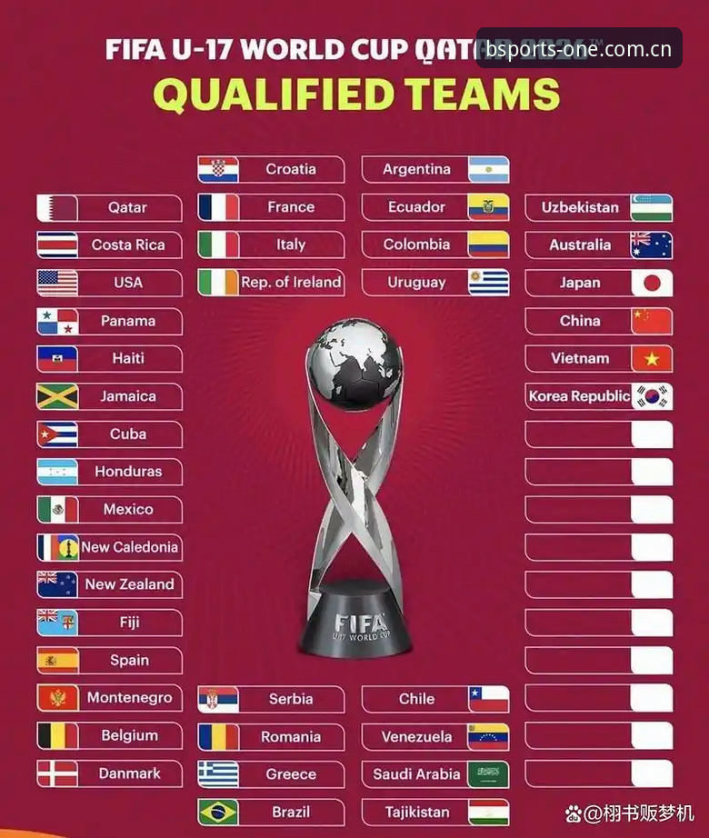 U17世界杯抽签结果出炉：中国足球少年签运深度评测