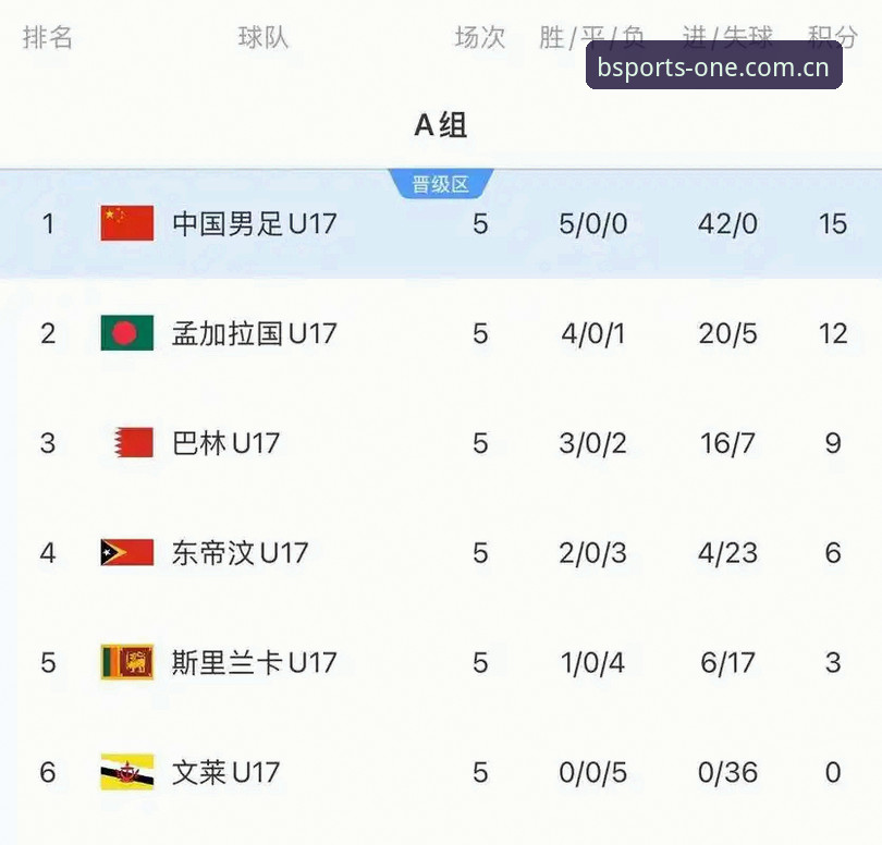 U17世界杯抽签结果出炉：中国足球少年签运深度评测